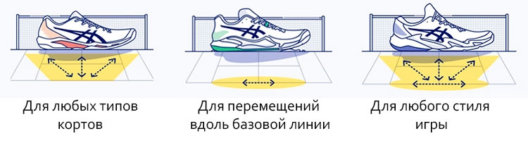 Особенности мужских теннисных кроссовок Asics Solution Speed FF 3